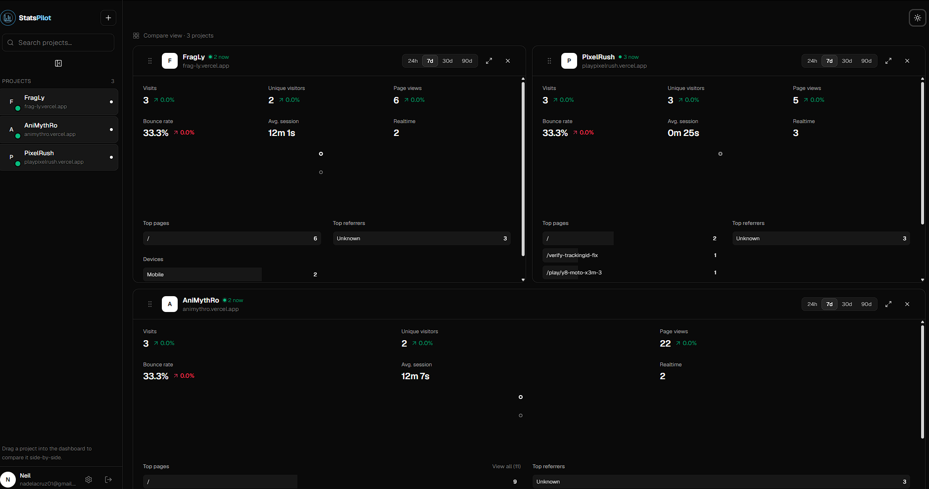 Stats Pilot